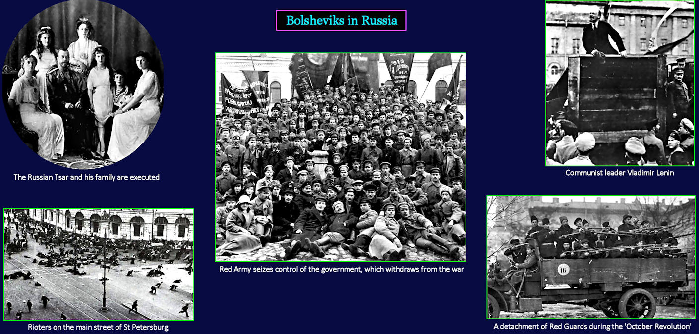 Bolsheviks, Lenin and Russian Revolution